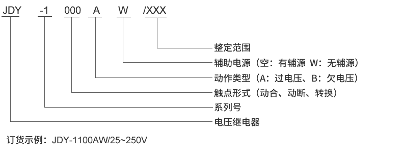 JDY-1002A型號及其含義