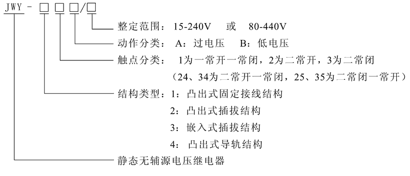 JWY-43A型號(hào)及其含義