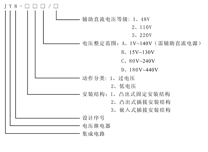 JY8-22A型號(hào)及其含義