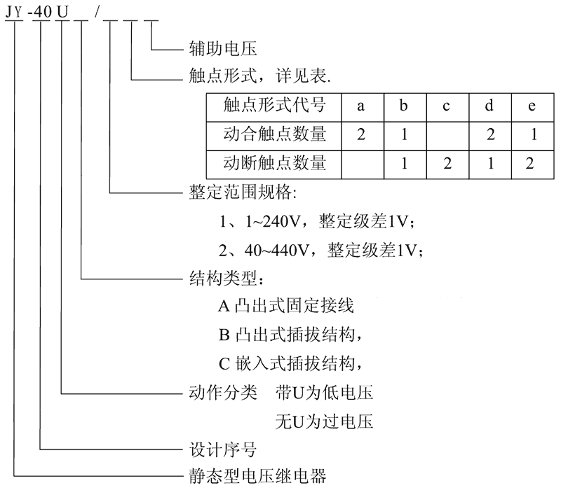 JY-40B/2D型號(hào)及其含義