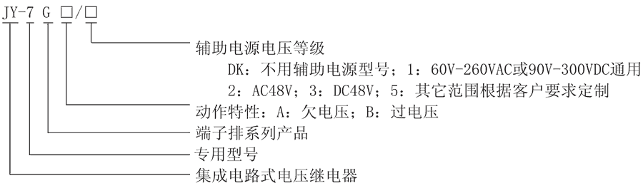 JY-7GA/3型號及其含義