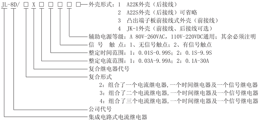 JL-8D/2X212A4型號及其含義