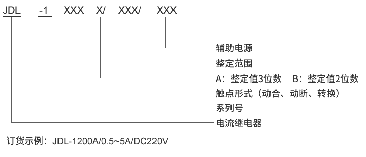 JDL-1110B型號(hào)及其含義