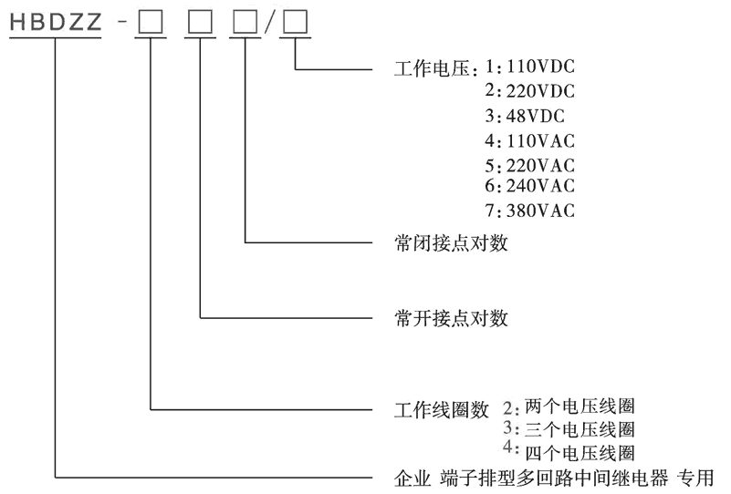 HBDZZ-411/4型號分類及含義