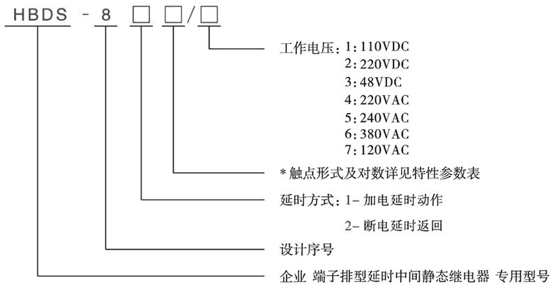 HBDS-820/2型號分類及含義