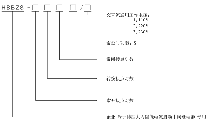 HBBZS-600型號(hào)分類及含義