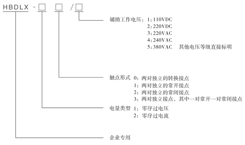 HBDLX-10型號及其含義