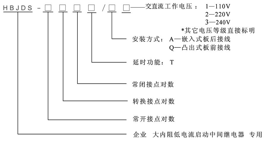 HBJDS-404型號(hào)分類(lèi)及含義