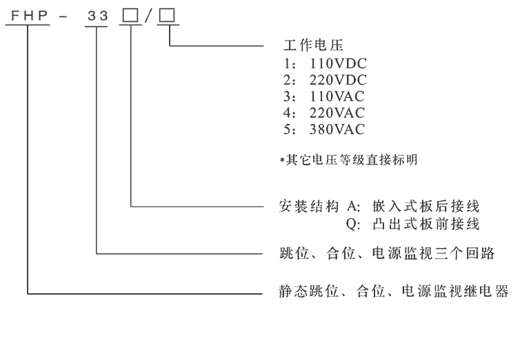 型號(hào)及其含義