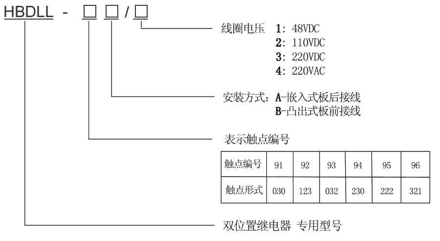 HBDLL-94B/2型號(hào)及其含義