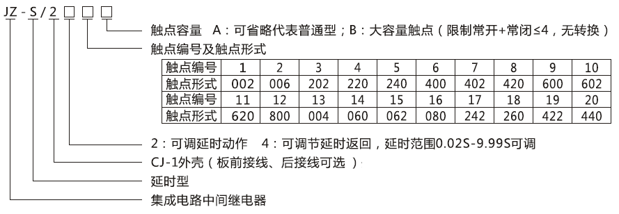 JZ-S/248型號分類及含義