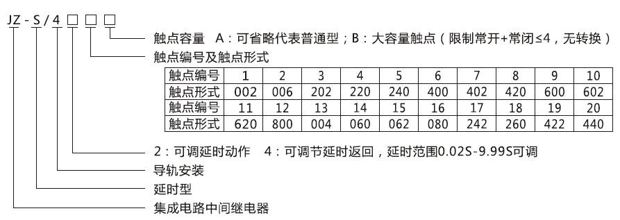 JZ-S/448型號分類及含義