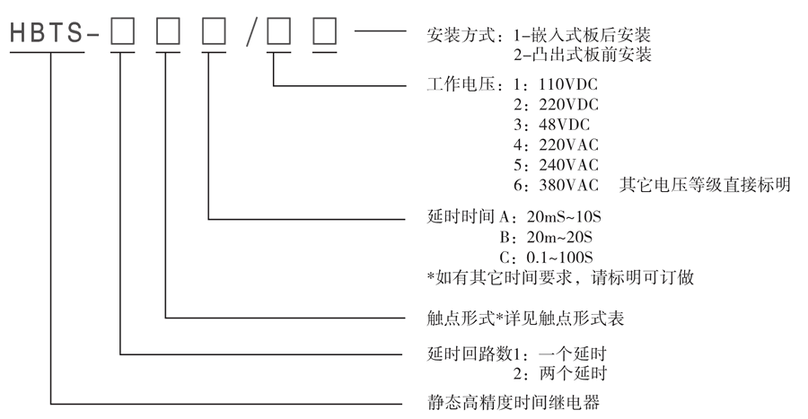 HBTS-102A/2型號(hào)及其含義