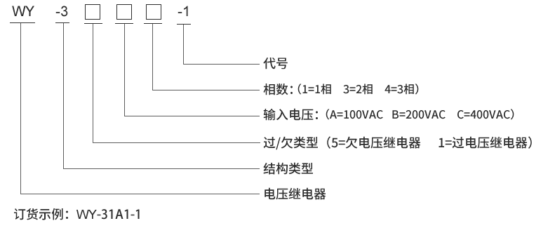 WY-35A1型號及其含義