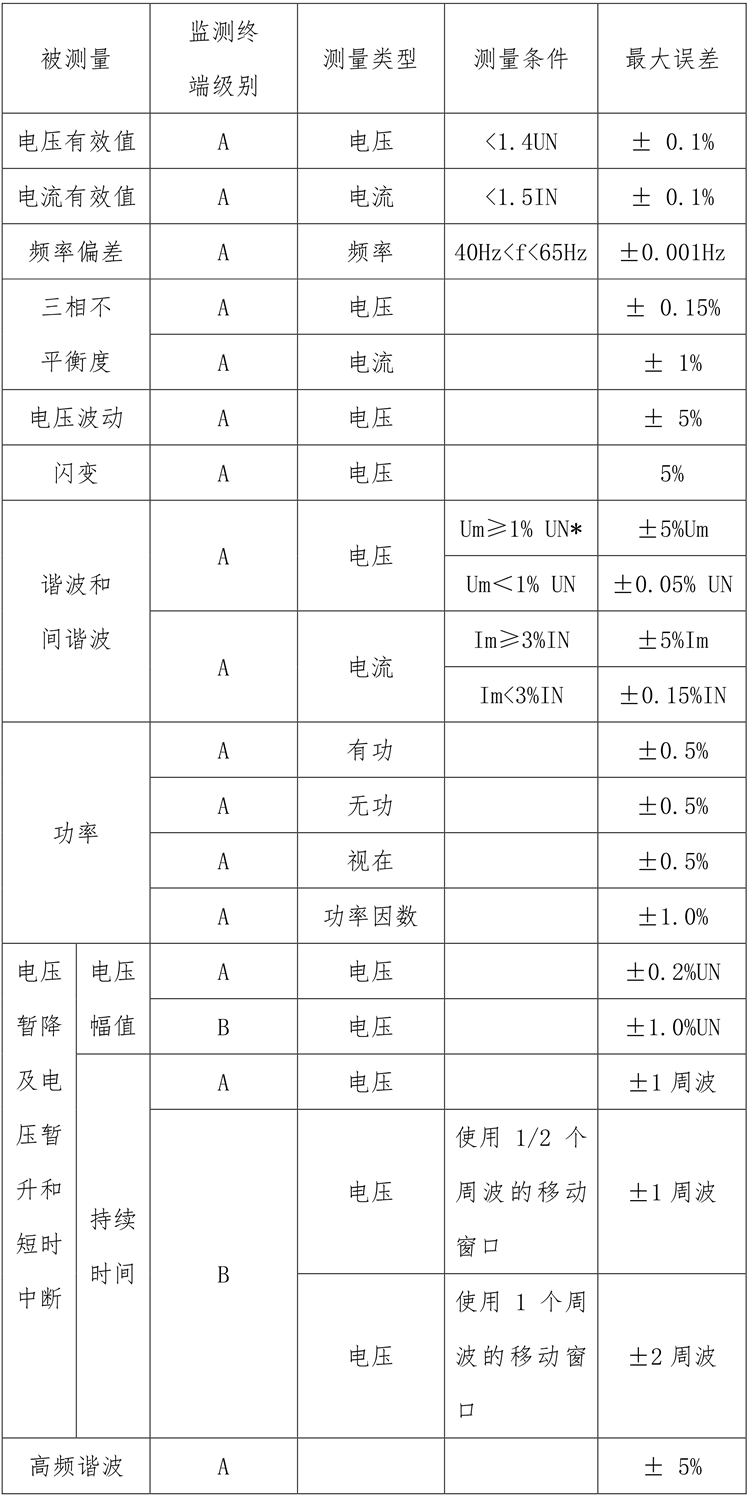 A類電能質量在線監(jiān)測裝置測量精度